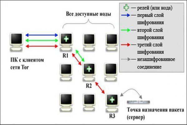 Kraken настоящая ссылка