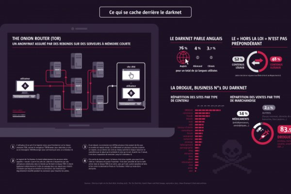 Kraken сайт tor