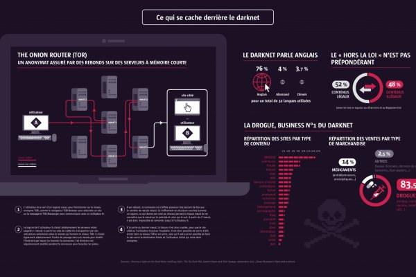 Kraken торговая площадка ссылка